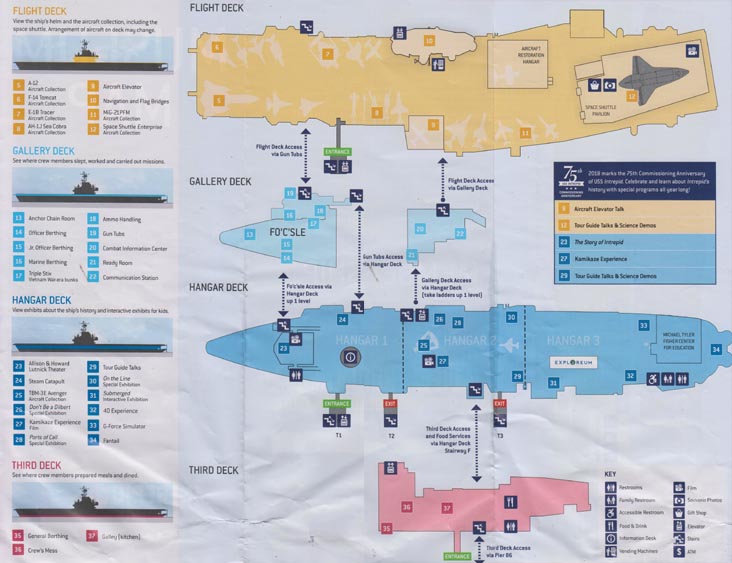 Museum Map, Intrepid Sea, Air & Space Museum