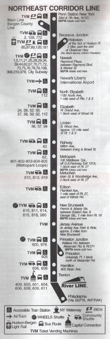 NJ Transit Northeast Corridor Schedule