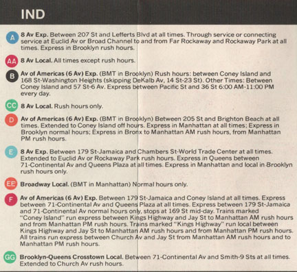 IND Lines Circa 1974