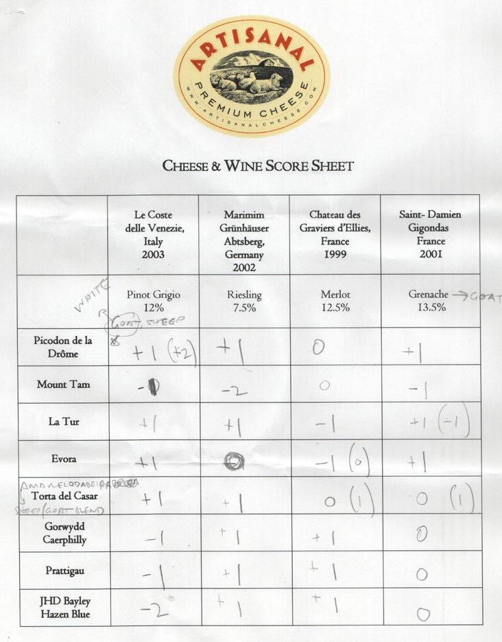 Cheese & Wine Score Sheet, Artisanal Cheese Center's Cheese & Wine 101: Introduction to Pairing with Max McCalman