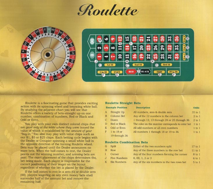 Roulette Instructions, Bally's Gaming Guide